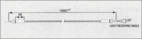 slg 1001