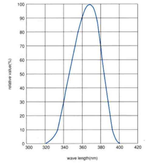 slg 1001