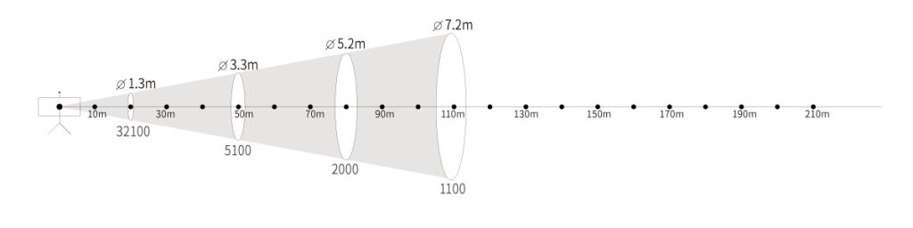 xb 2000 2000w xenon followspot