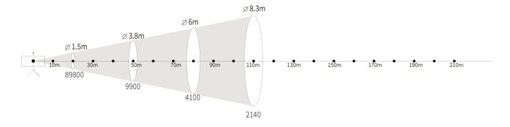 xb 2500 2500w xenon followspot