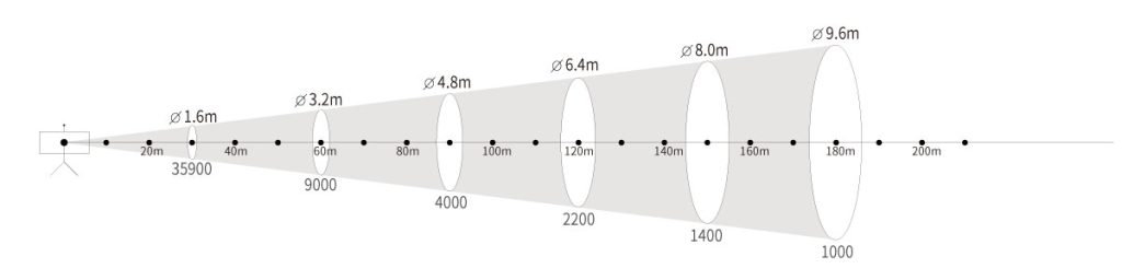 xb 3000 3000w xenon followspot