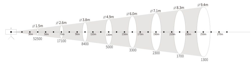 xb 4000 4000w xenon followspot