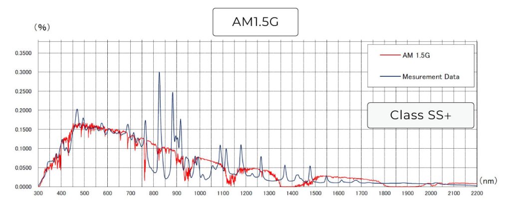 spectral match am1.5g